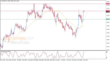 مستوى سعري جديد.. اليورو مقابل الدولار يحقق التوقعات المرتقبة في تداولات اليوم